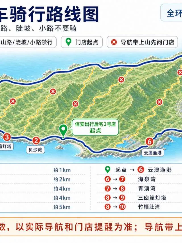 城市短途出行路线示意图